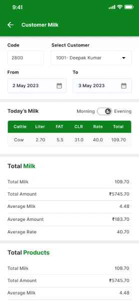 Milk Status